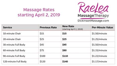 Massage Rates .